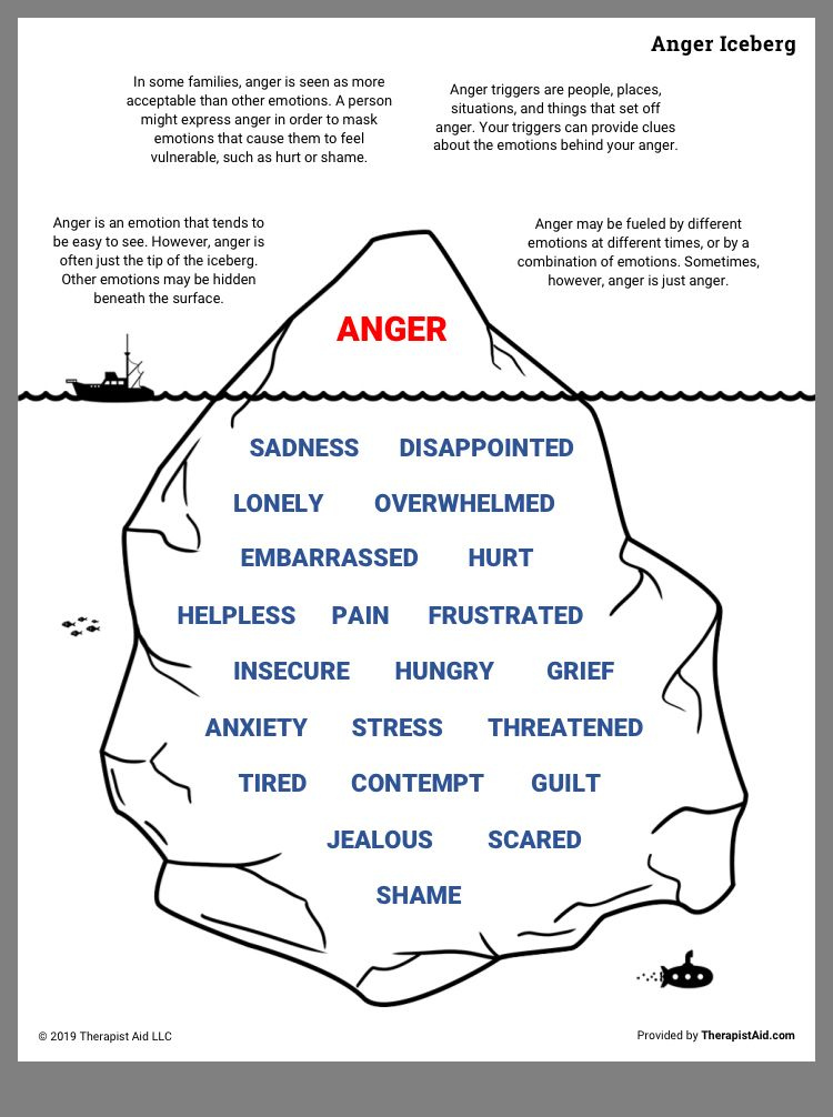 Pin By Janell On Therapy Emotional Health Emotions Anger