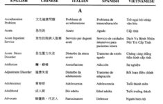 Pin On Counseling In Spanish