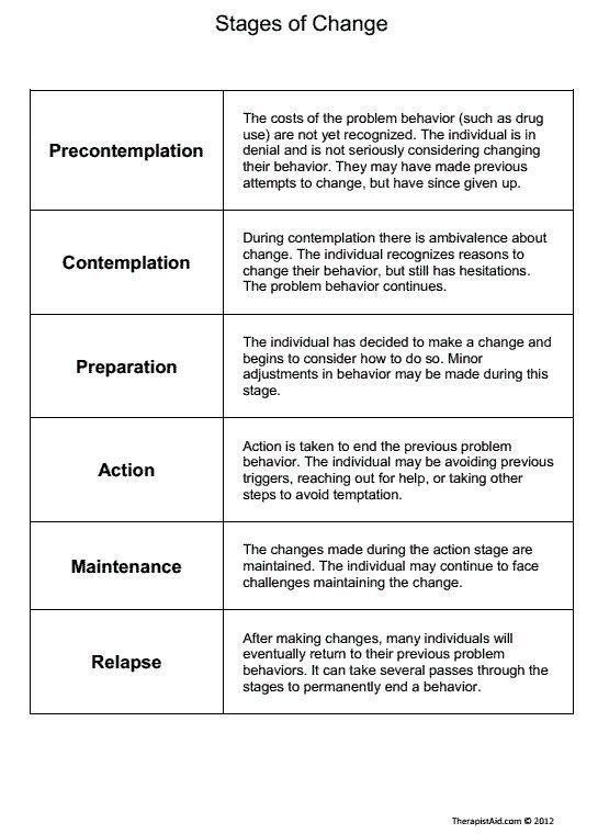 Codependency Worksheets Therapist Aid