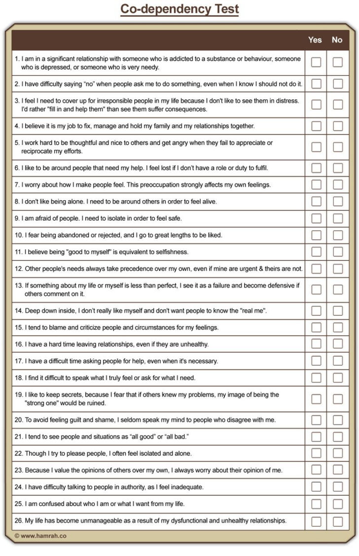 Codependency Worksheets For Adults