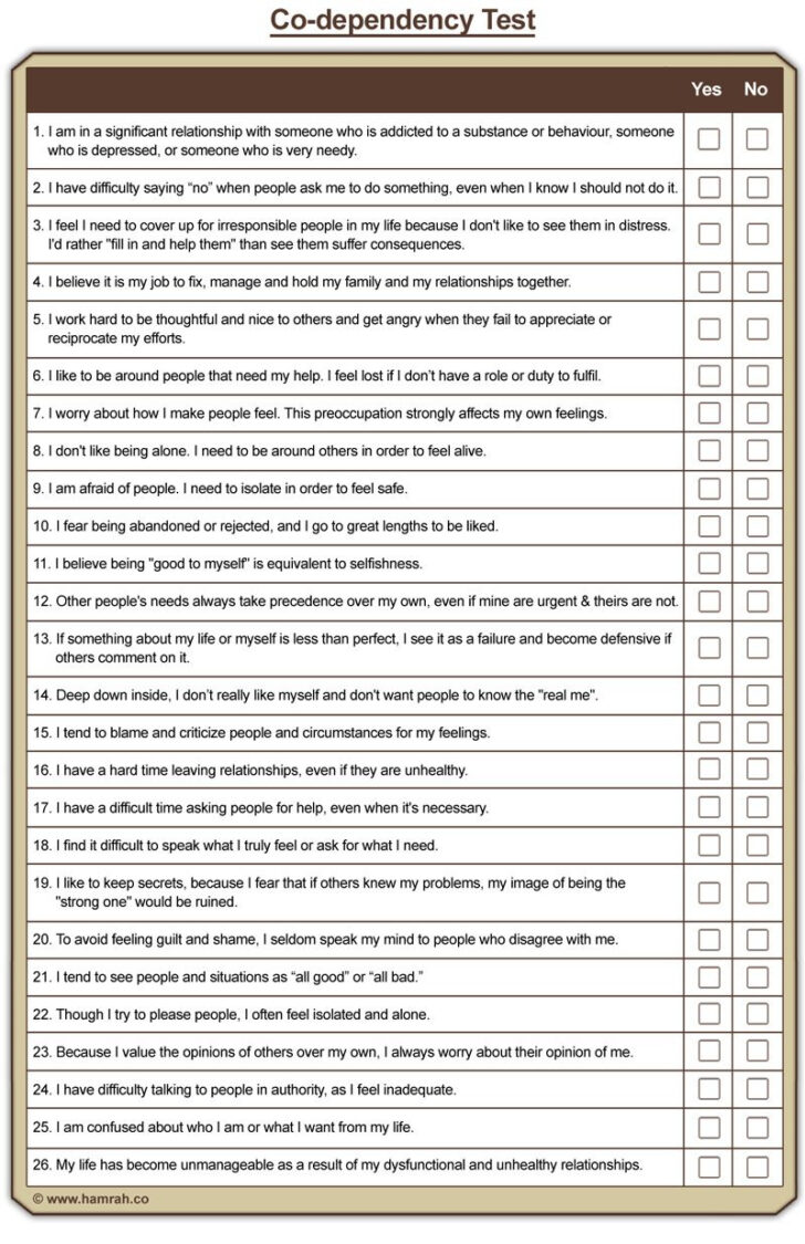 Codependency Worksheets For Teens