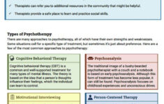 Psychotherapy Info Sheet Worksheet Therapist Aid In 2020