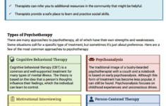 Psychotherapy Info Sheet Worksheet Therapist Aid Psychoeducation