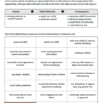 Social Anxiety Safety Behaviors Worksheet Therapist Aid