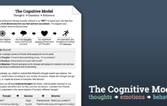 The CBT Model Psychoeducation Worksheet Therapist Aid