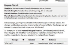 The CBT Model Psychoeducation Worksheet Therapist Aid Cognitive