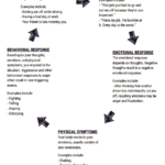 The Cycle Of Anger Worksheet Therapist Aid Anger Worksheets