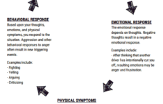 The Cycle Of Anger Worksheet Therapist Aid Anger Worksheets