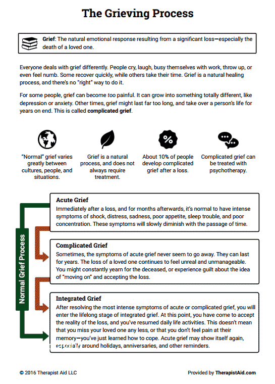 The Grieving Process Worksheet Therapist Aid Grief Therapy Grief 