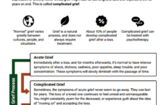 The Grieving Process Worksheet Therapist Aid Grief Therapy Grief