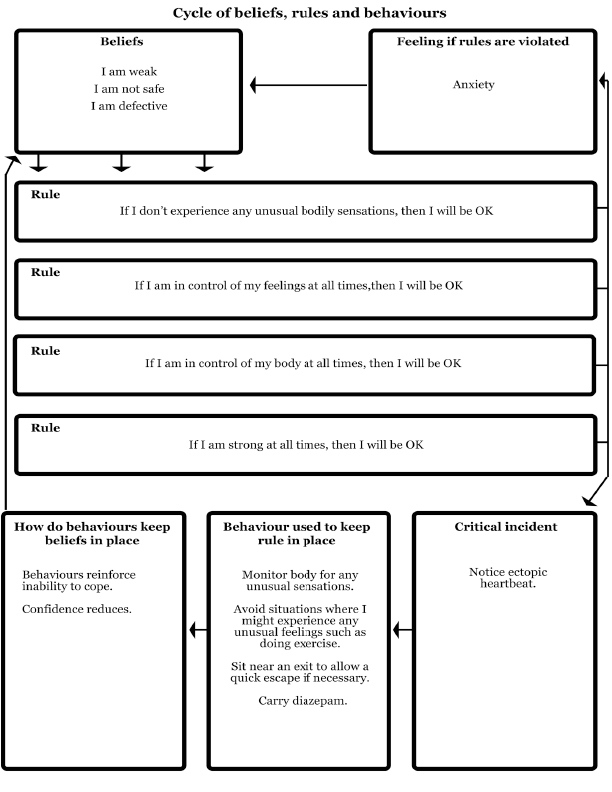 Therapist Aid Worksheets Worksheets For Therapists West Suffolk CBT