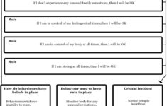 Therapist Aid Worksheets Worksheets For Therapists West Suffolk CBT