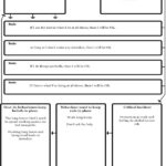 Therapist Aid Worksheets Worksheets For Therapists West Suffolk CBT