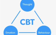 Tranquility Online Cbt Triangle Cognitive Behavioral Therapy
