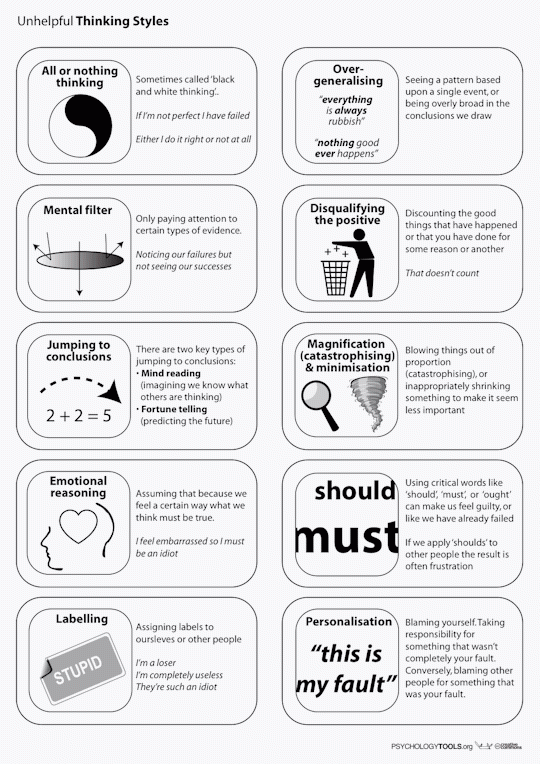 Unhelpful Thinking Styles Cognitive Behavioral Therapy Techniques 