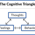 What Is Cognitive Behavioral Therapy DrugAbuse