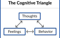What Is Cognitive Behavioral Therapy DrugAbuse